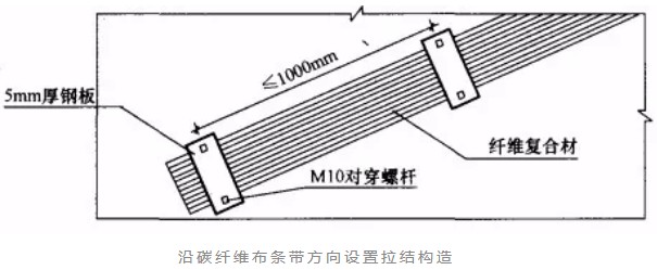 五河砌体结构加固改造